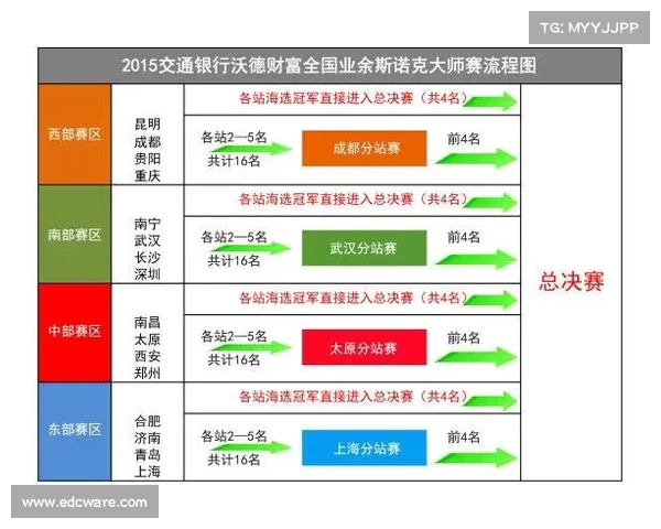 羽毛球世界杯积分赛全程赛程安排与赛事亮点分析 羽毛球世界杯积分赛全程赛程安排与赛事亮点分析